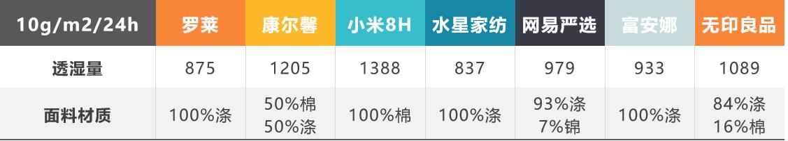 如何选择羽绒被的克重,羽绒被面料怎么买