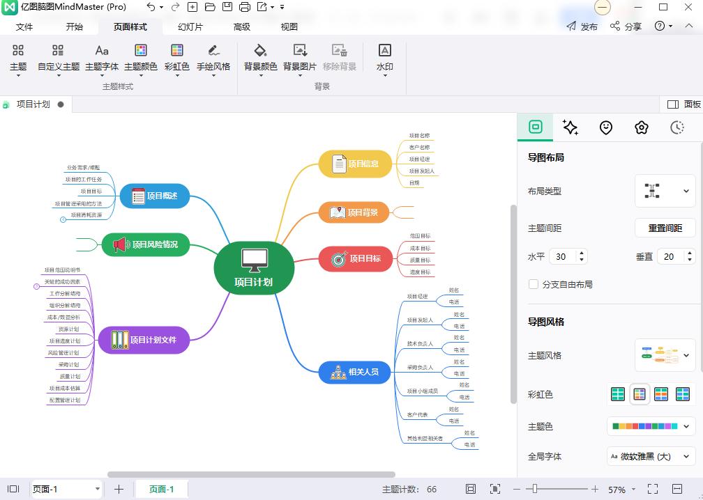 思维导图怎么画？一起来手绘好看漂亮的脑图