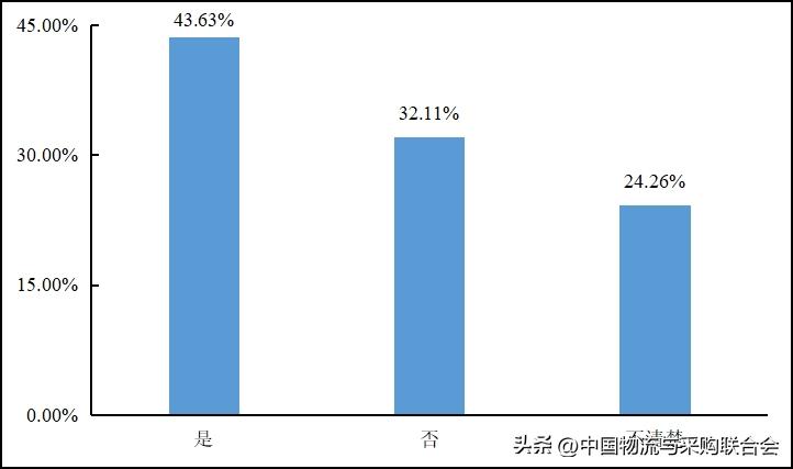 2022年货车司机从业状况调查报告,2016年货车司机调查报告