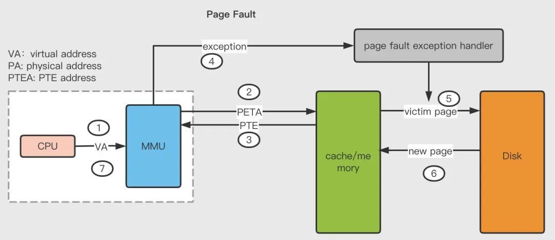怎么搬运虚拟内存,导入虚拟内存