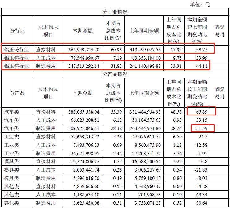 个股股评分析,宁波旭升集团
