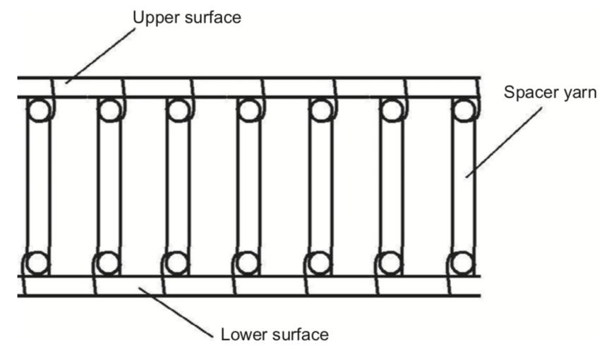 用于土木工程应用的纺织品制造小谈