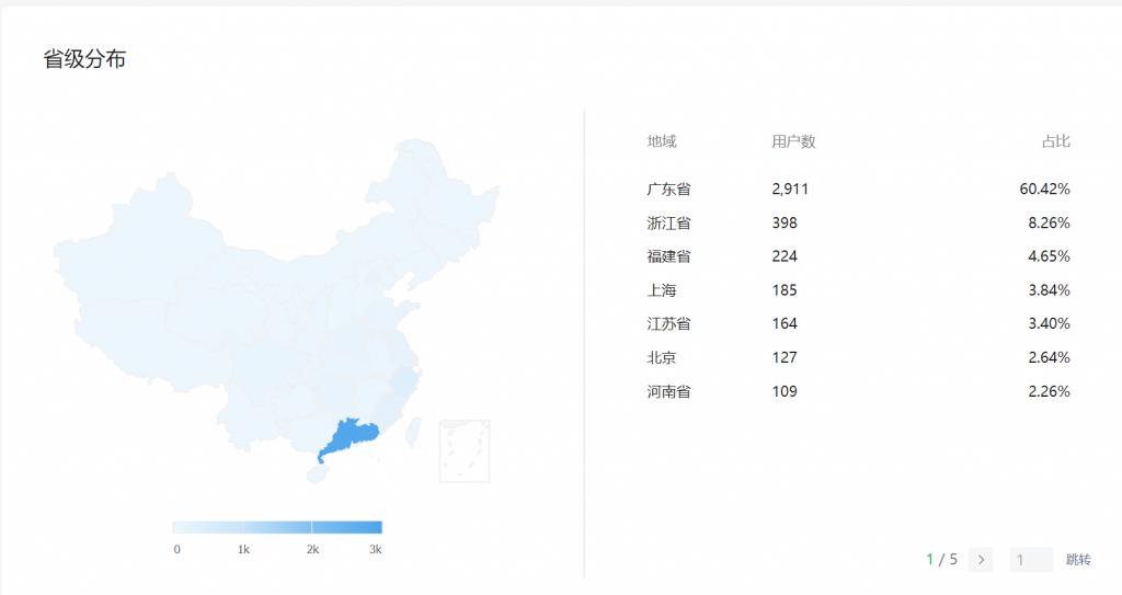跨境电商行业薪资表怎么做,虾皮跨境电商薪资待遇