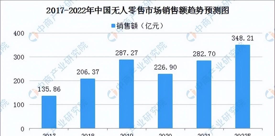 24h成人无人售货店加盟多少钱,绍兴24h无人售货店前景怎么样