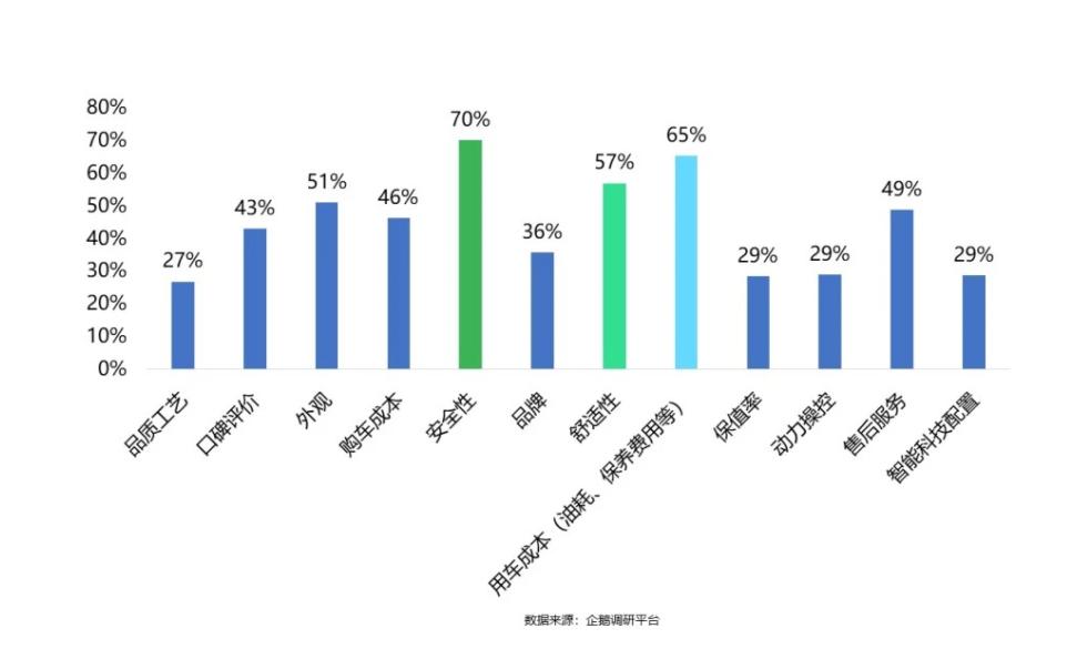 逆转！女性买车比男性更靠谱？实测数据让人惊讶