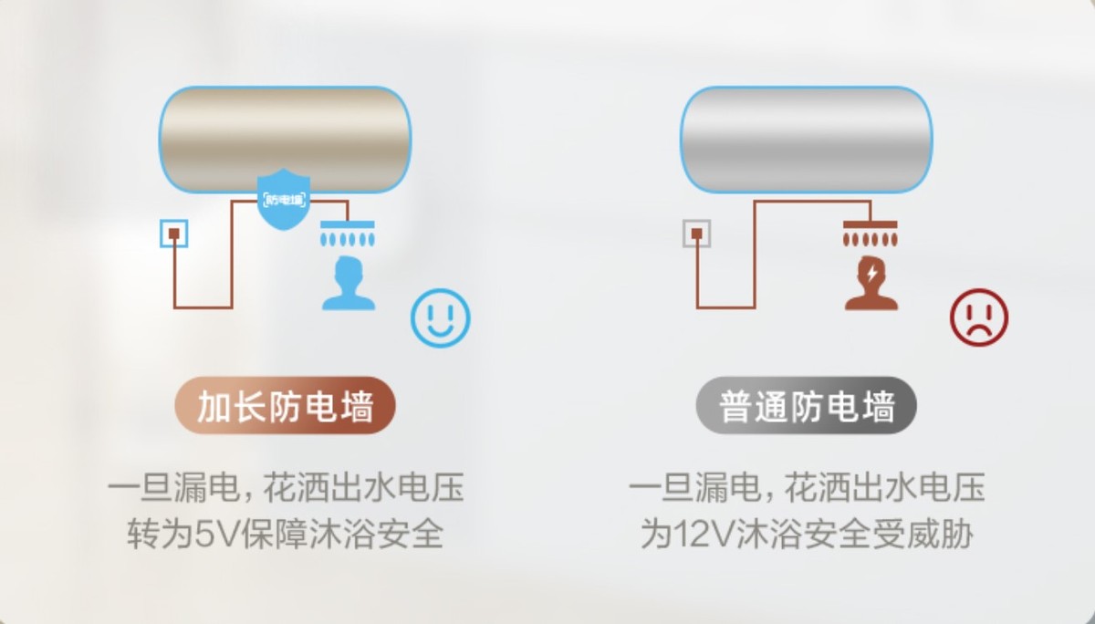 美的安睡m9热水器使用体验,美的美颐享热水器如何使用更省电