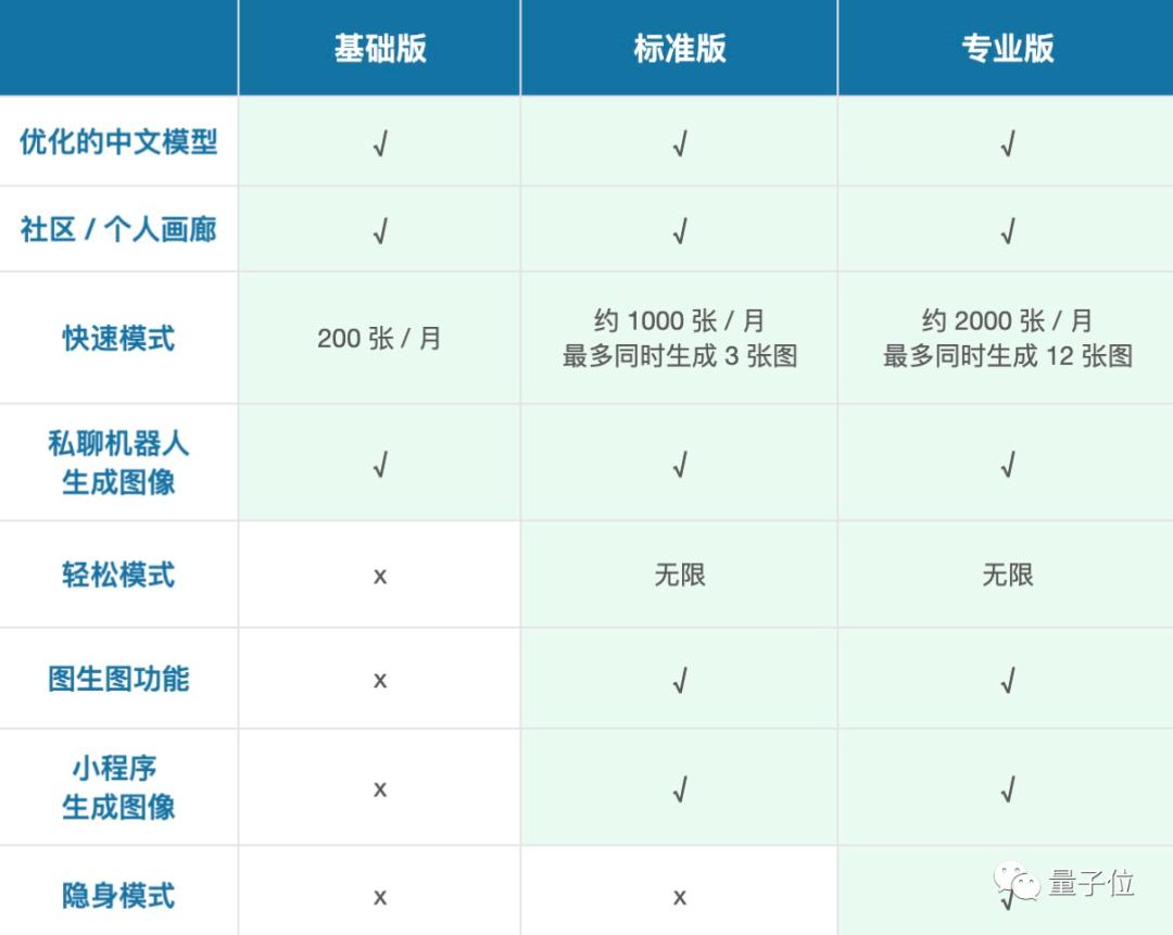 midjourney如何用seed作画,如何用midjourney作画赚钱