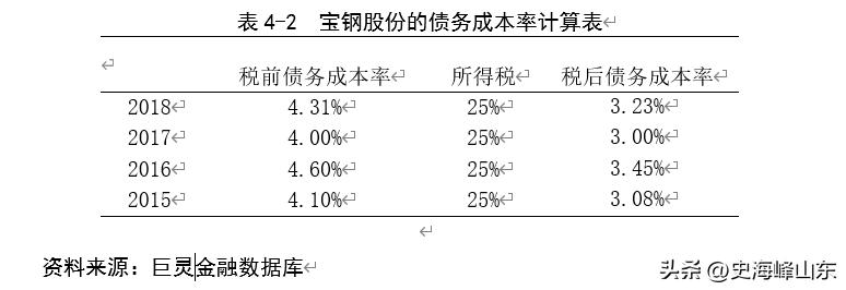 宝钢股份股票搜狐,ipo股票值得买吗
