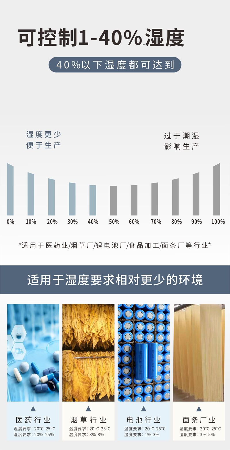 除湿机家用工作原理,家用除湿机操作步骤