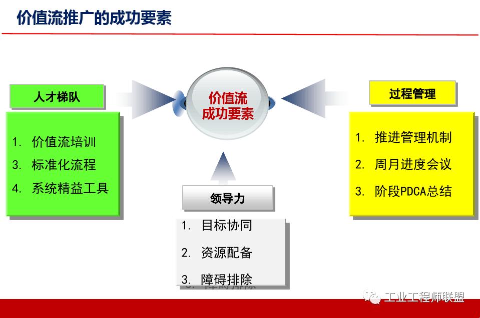 精益价值流培训实例,精益价值流培训心得