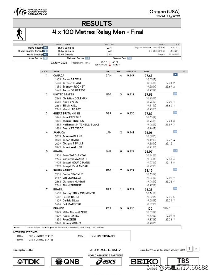 田径世锦赛奖牌榜赛程,田径世锦赛最新战况奖牌榜