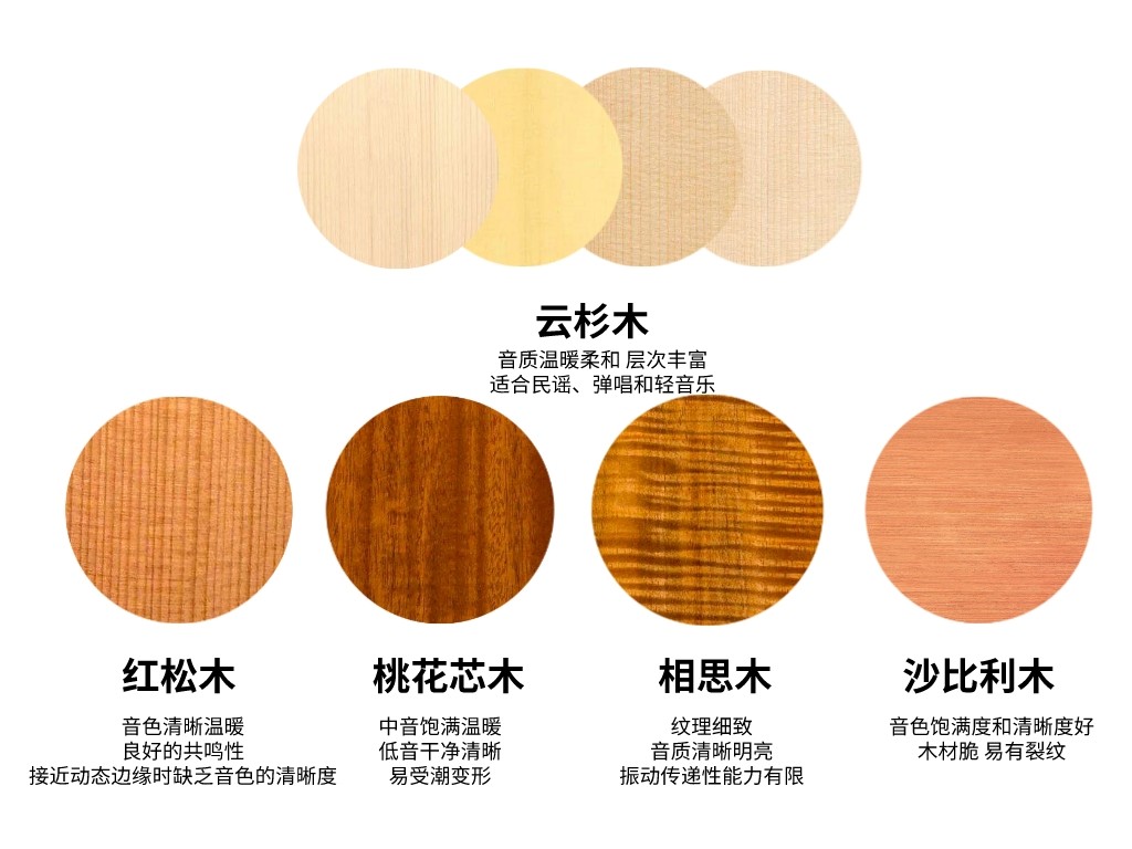 阿迪达朗克吉他面板的特色,吉他面板厚点好还是薄点好