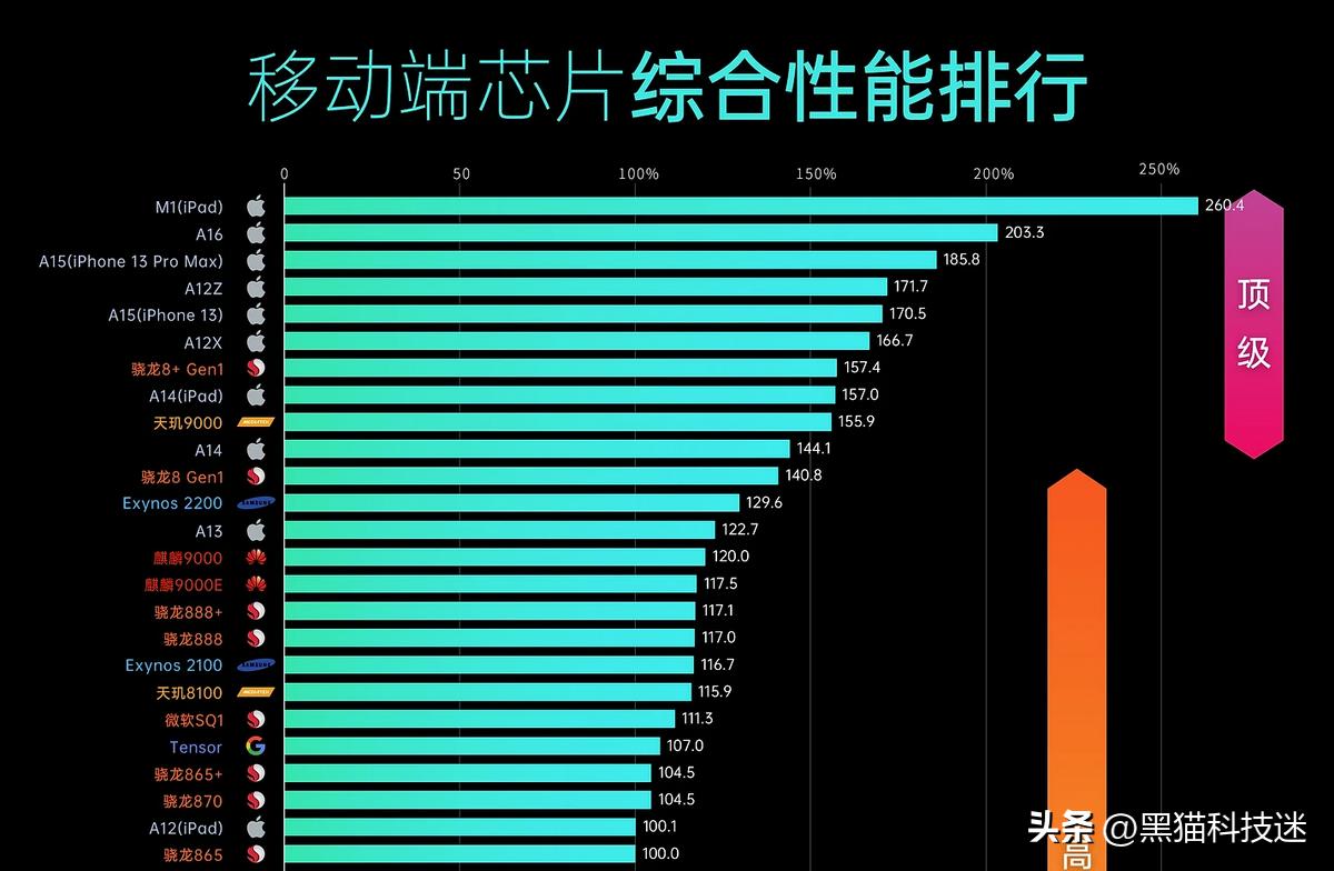 ipadpro老款降价,老ipadpro一代改造