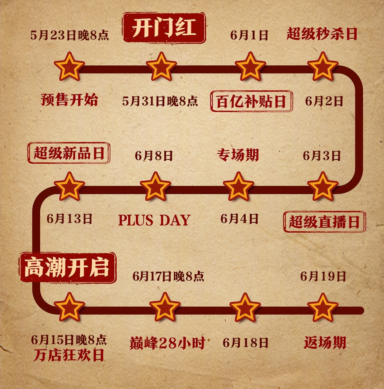 同款比价软件,618商品选购指南