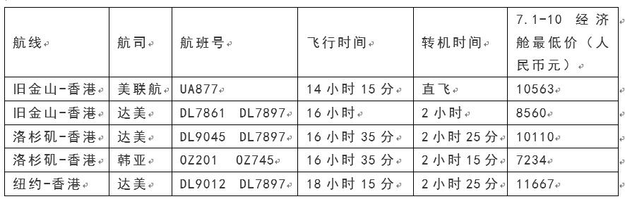 中美客运直航航班,中美直航航班2021