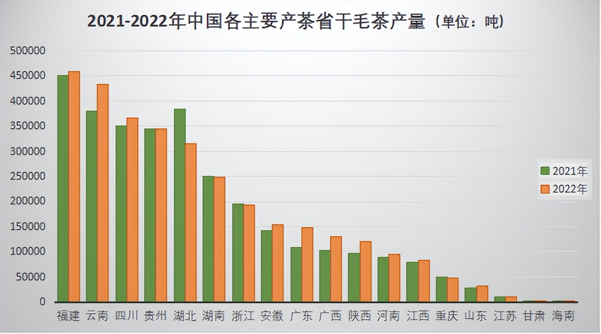 2022年中国茶叶产销形势报告pdf,2016年中国茶叶产销形势分析图