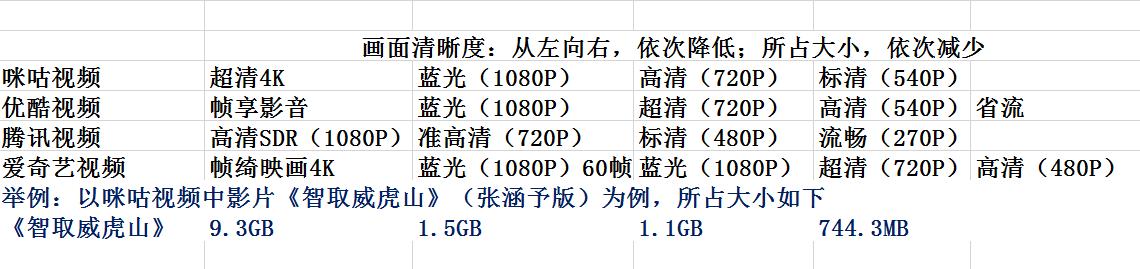 现在手机流量为什么用得这么快,为什么有时候流量用得特别快