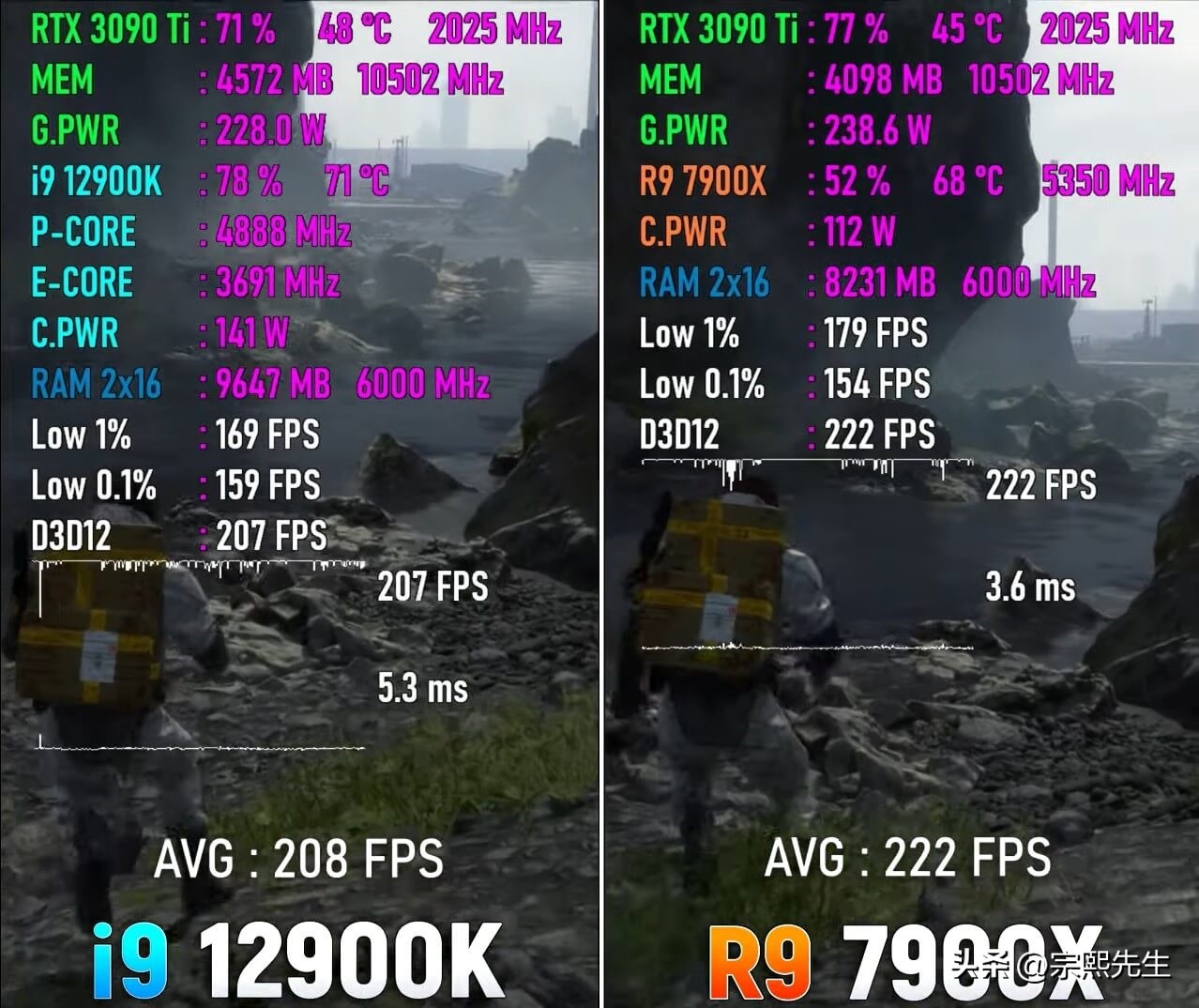 ryzen94900h对比i7,ryzen97900游戏性能