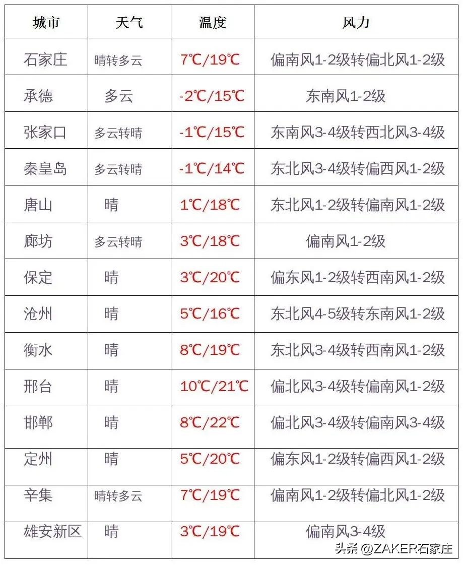 早新闻3.8|今天，所有女性免费！满城花开！石家庄市公园春季“赏花地图”来啦；石家庄启动春季“洁城行动”