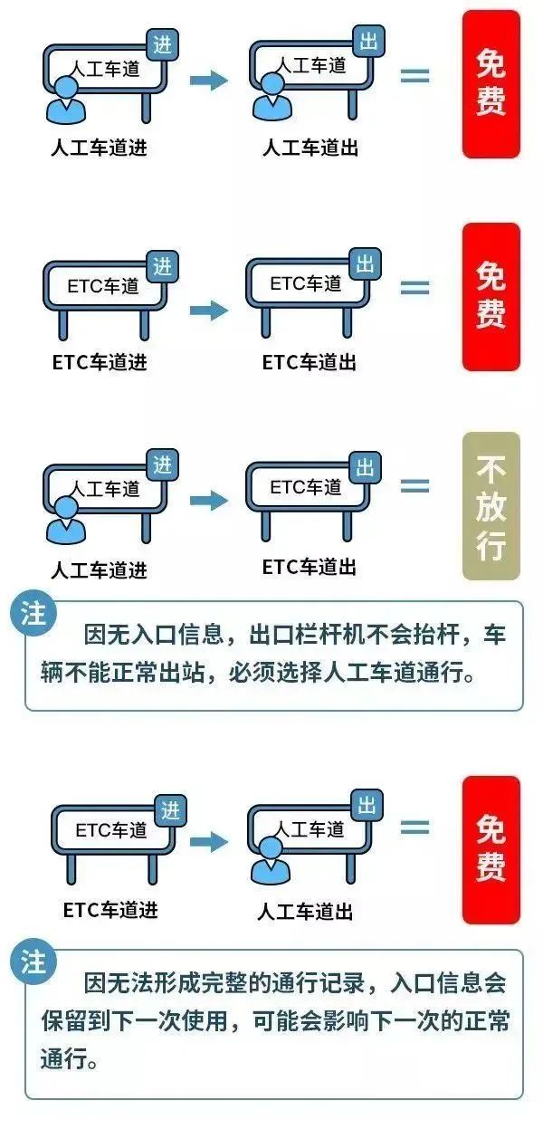 春节高速免费出行安全提示,清明节河南高速公路免费通行