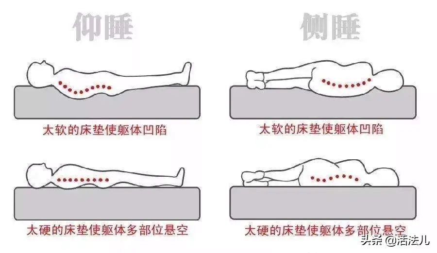 立夏后感觉身体很容易累,立夏身上一直疼是怎么回事