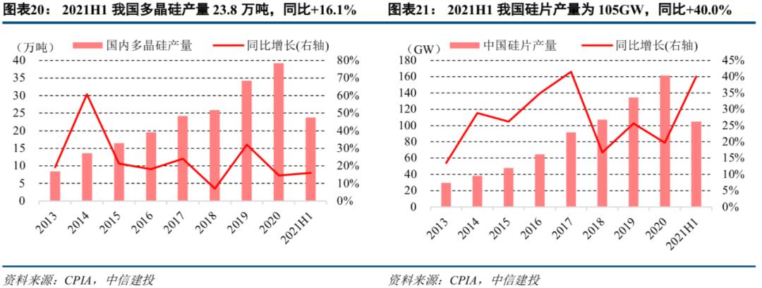 中信建投市场处于多空交织阶段,中信建投2022年投资策略