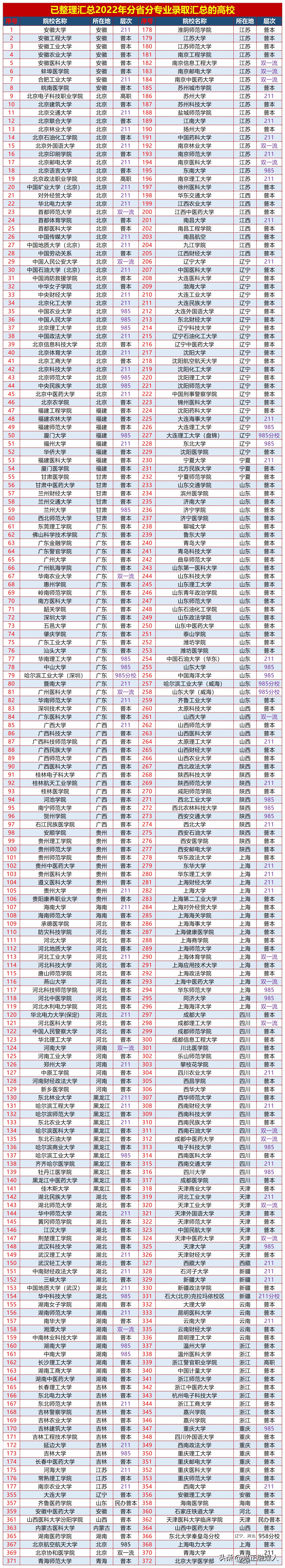 中国计量大学就业单位,中国计量大学真实就业情况