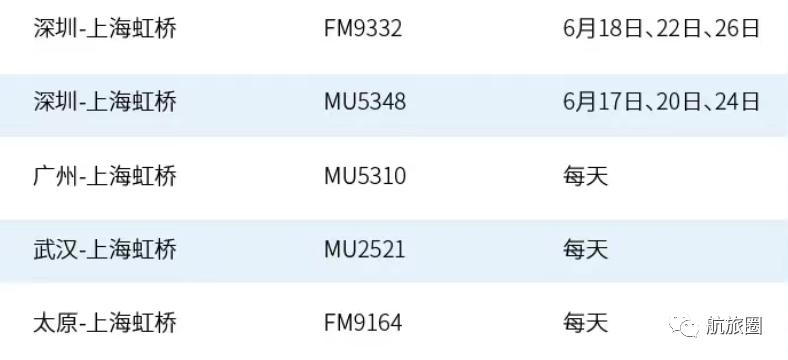 最新上海航班取消消息,始发地航班取消概率大吗