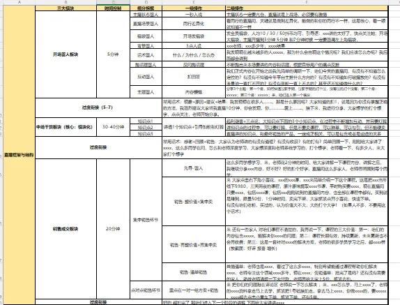 电商直播带货运营技巧,设计师sop话术模板