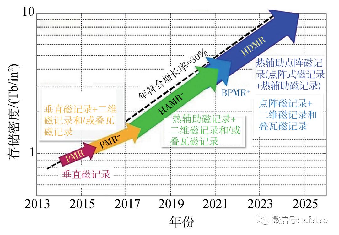 u盘大容量存储设备,超大容量存储方案