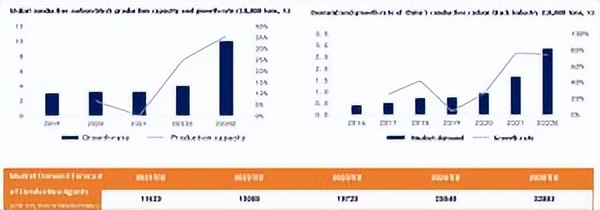 导电炭黑在锂电池中应用,锂电池导电浆料炭黑比例