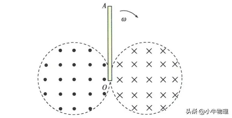 导数在物理的运用,导数积分在高中物理的应用