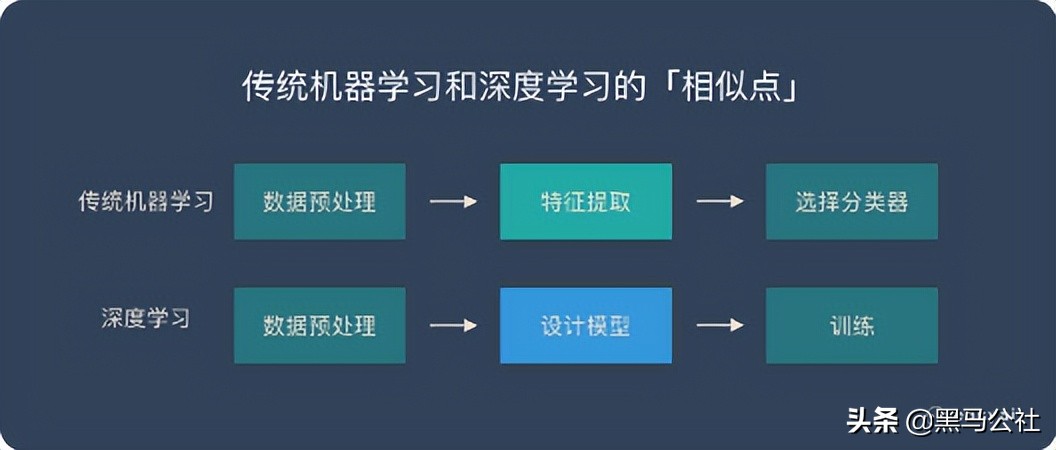 为什么app知道你想买的东西,为什么各大app推荐开启个性化推荐