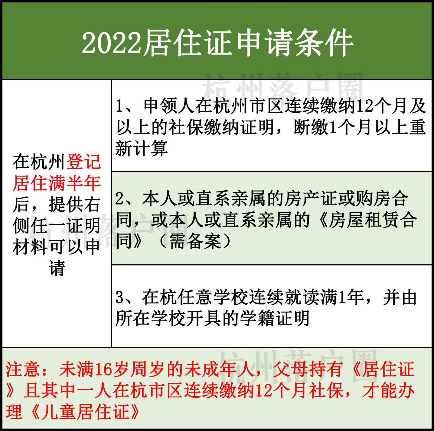 杭州居住证办理详细流程,杭州人才居住证办理需要哪些材料