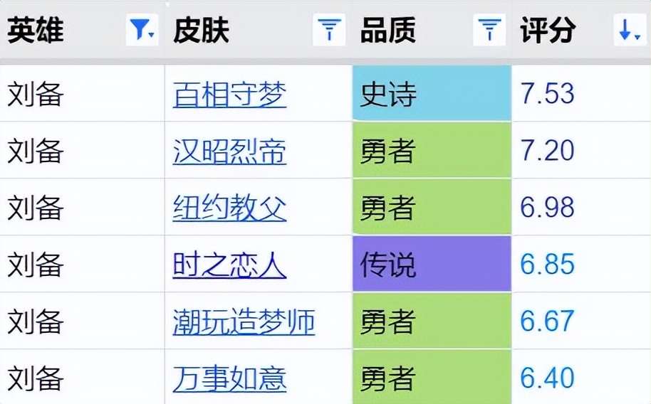 刘备的新皮肤能不能通关守梦塔,刘备的百里守梦皮肤好吗