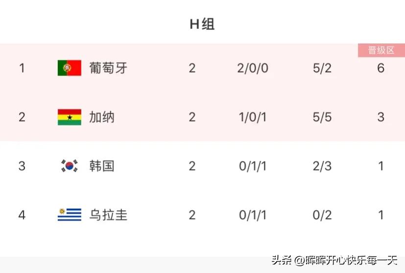 卡塔尔世界杯8强时荷兰阵容,卡塔尔vs荷兰卡塔尔会赢吗