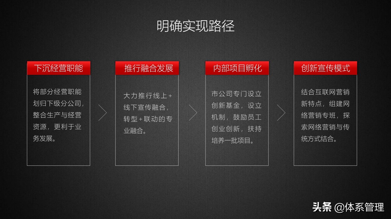 商务年终总结成果亮点ppt,商务风工作总结ppt模板