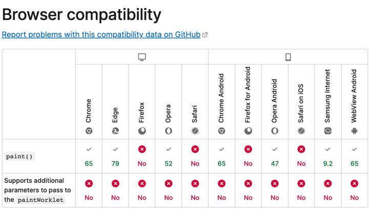 5个css的新特性,css基础知识属性