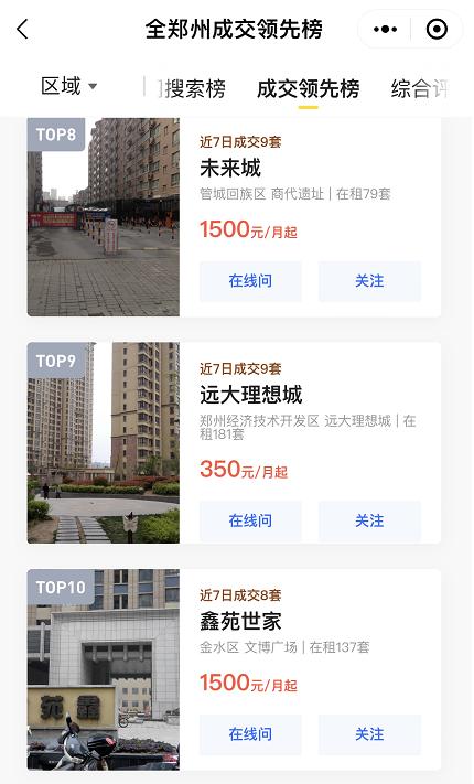 郑州租房未来发展趋势,郑州租房市场遇冷