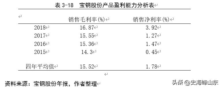 宝钢股份股票搜狐,ipo股票值得买吗