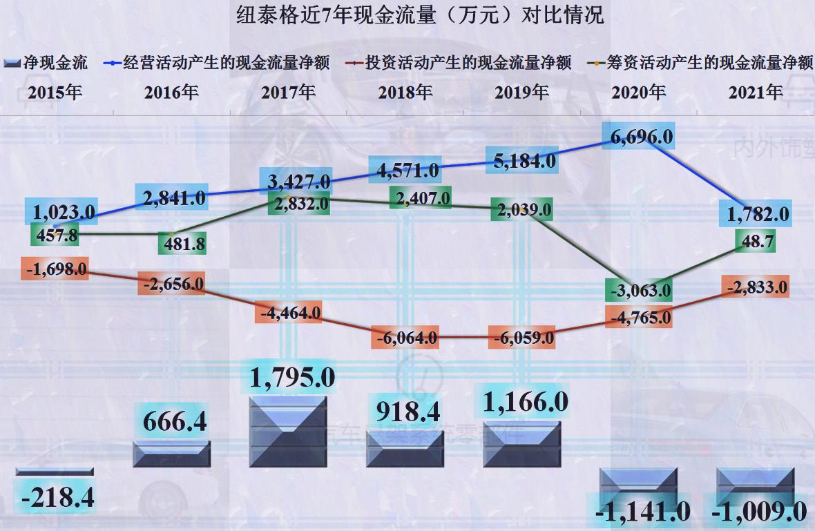 纽泰格业绩,淮阴区纽泰格汽配厂靠谱吗