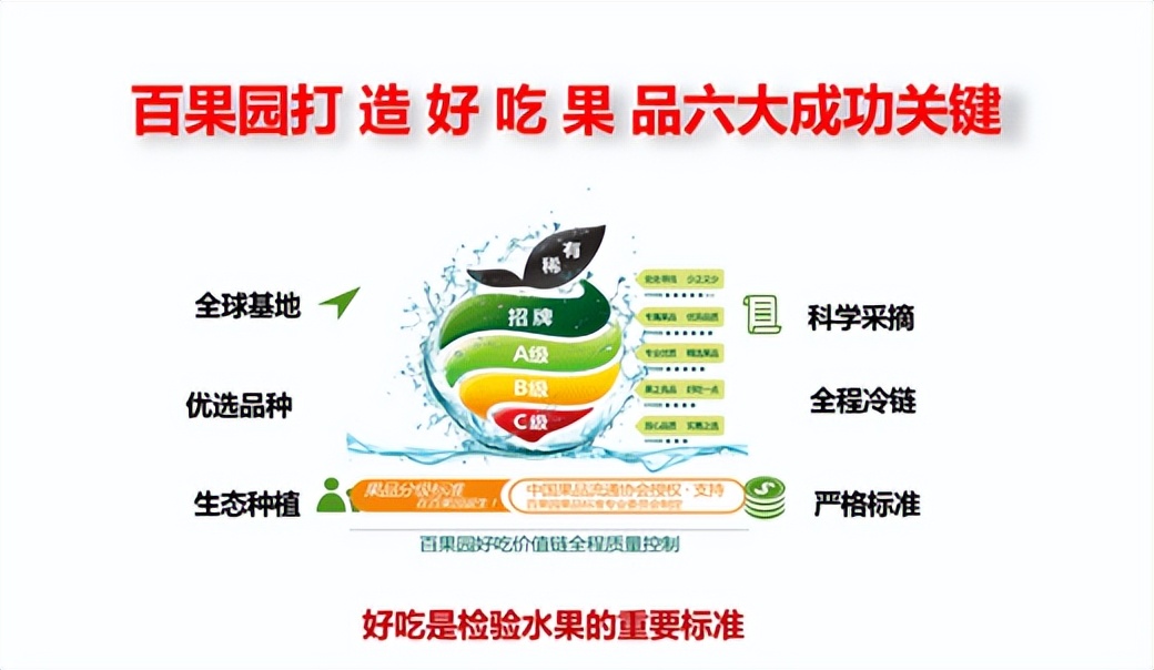 百果园投资十二万一年挣多少,开一家百果园年收入多少