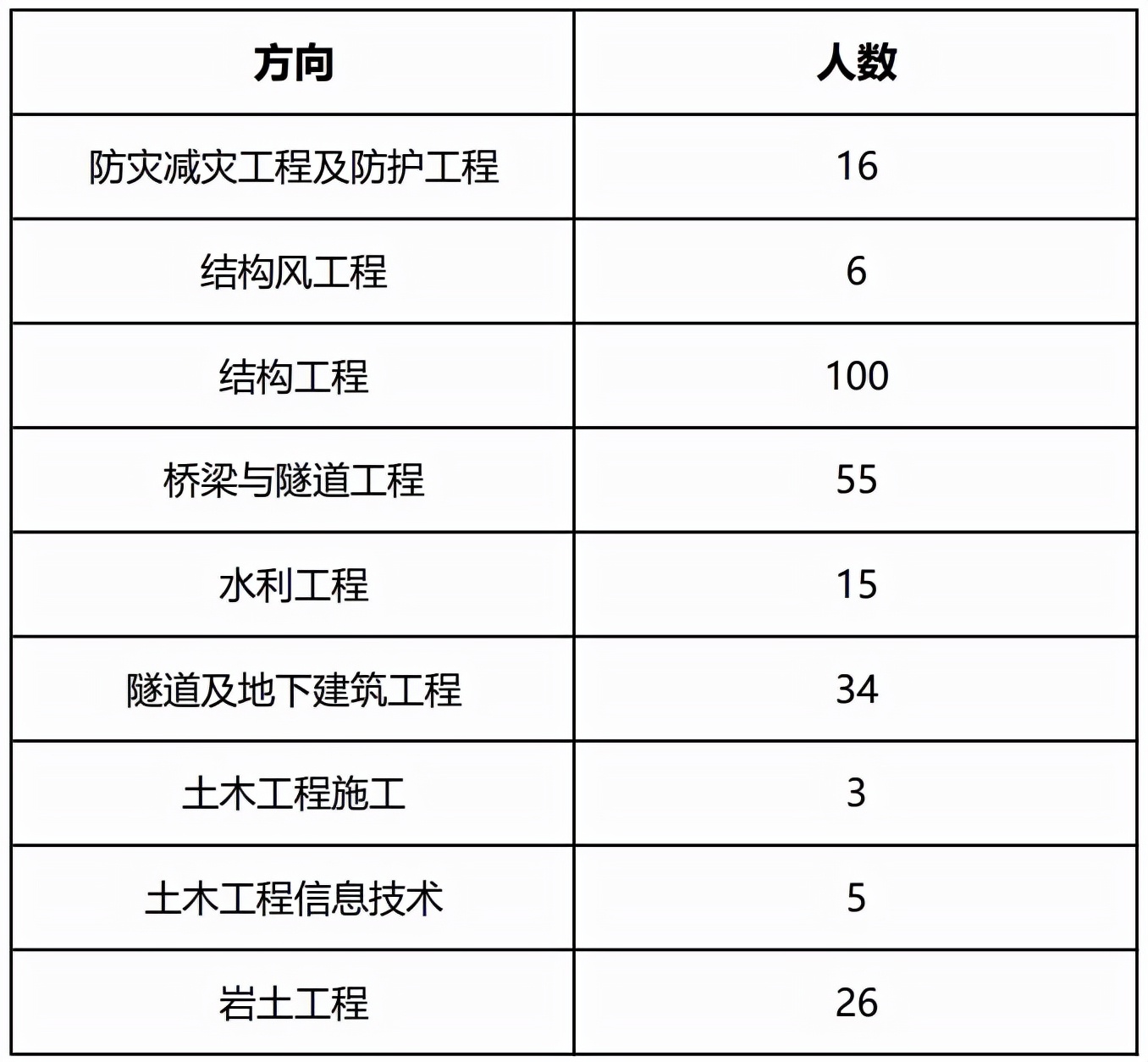 考同济大学的研究生有多难,同济大学医学研究生有多难考