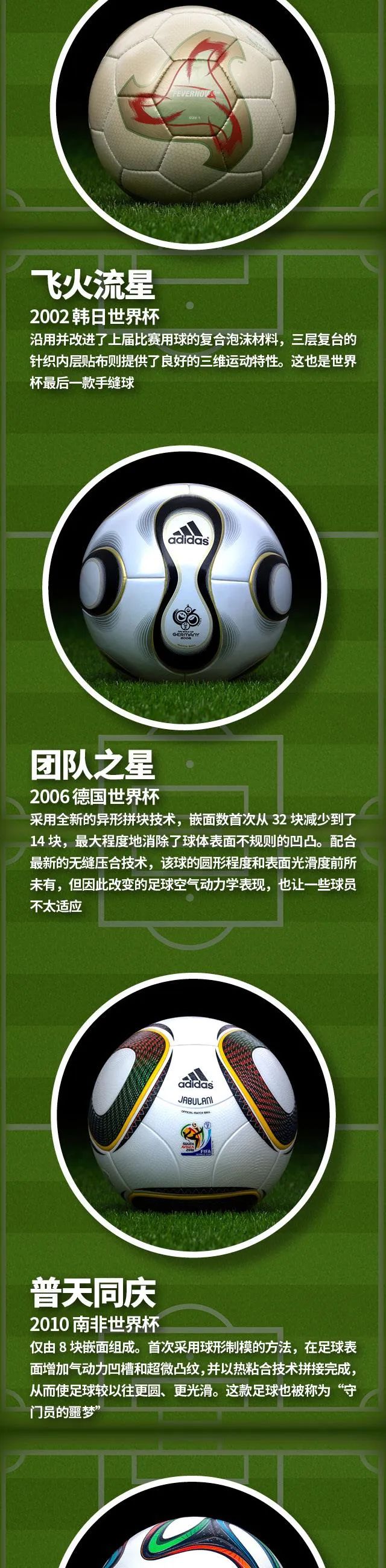 从世界杯看足球技术的发展,一张图看懂世界足球