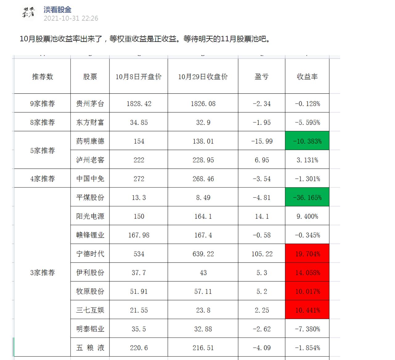 2021年券商股的投资机会,2021年股市收益率中位数