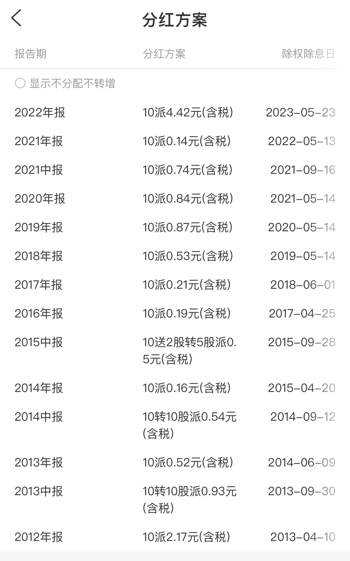 红旗连锁超市最新动态,红旗连锁超市门店外观