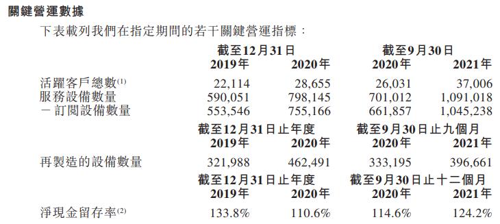 小熊u租上市,小熊u租通过上市聆讯