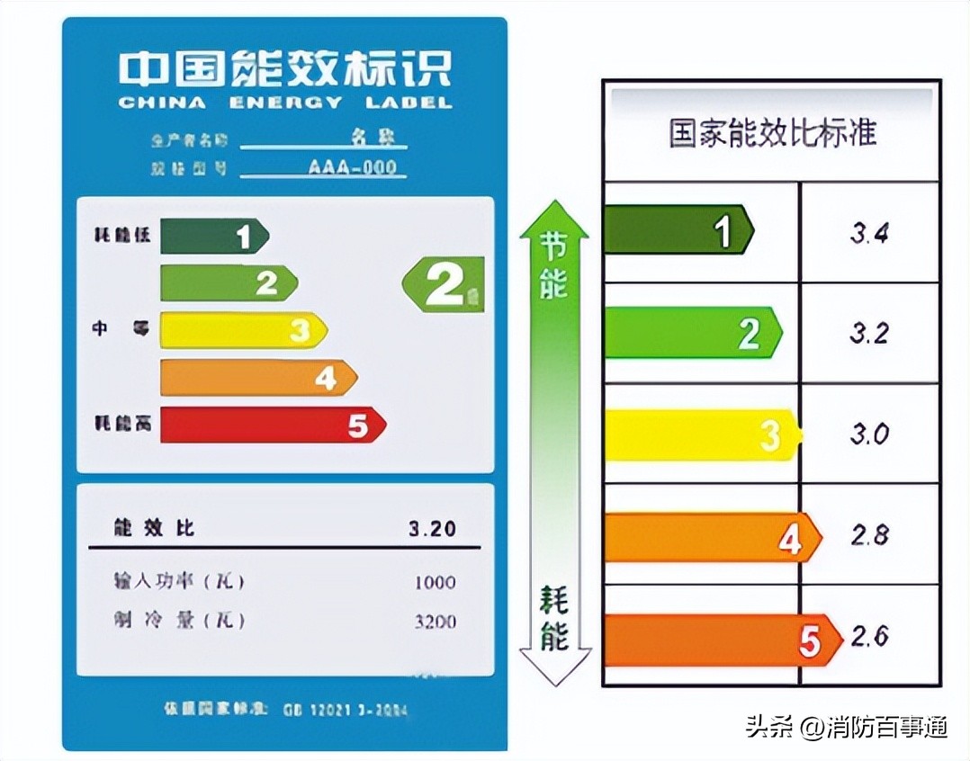 应急灯揭秘,假的消防应急灯