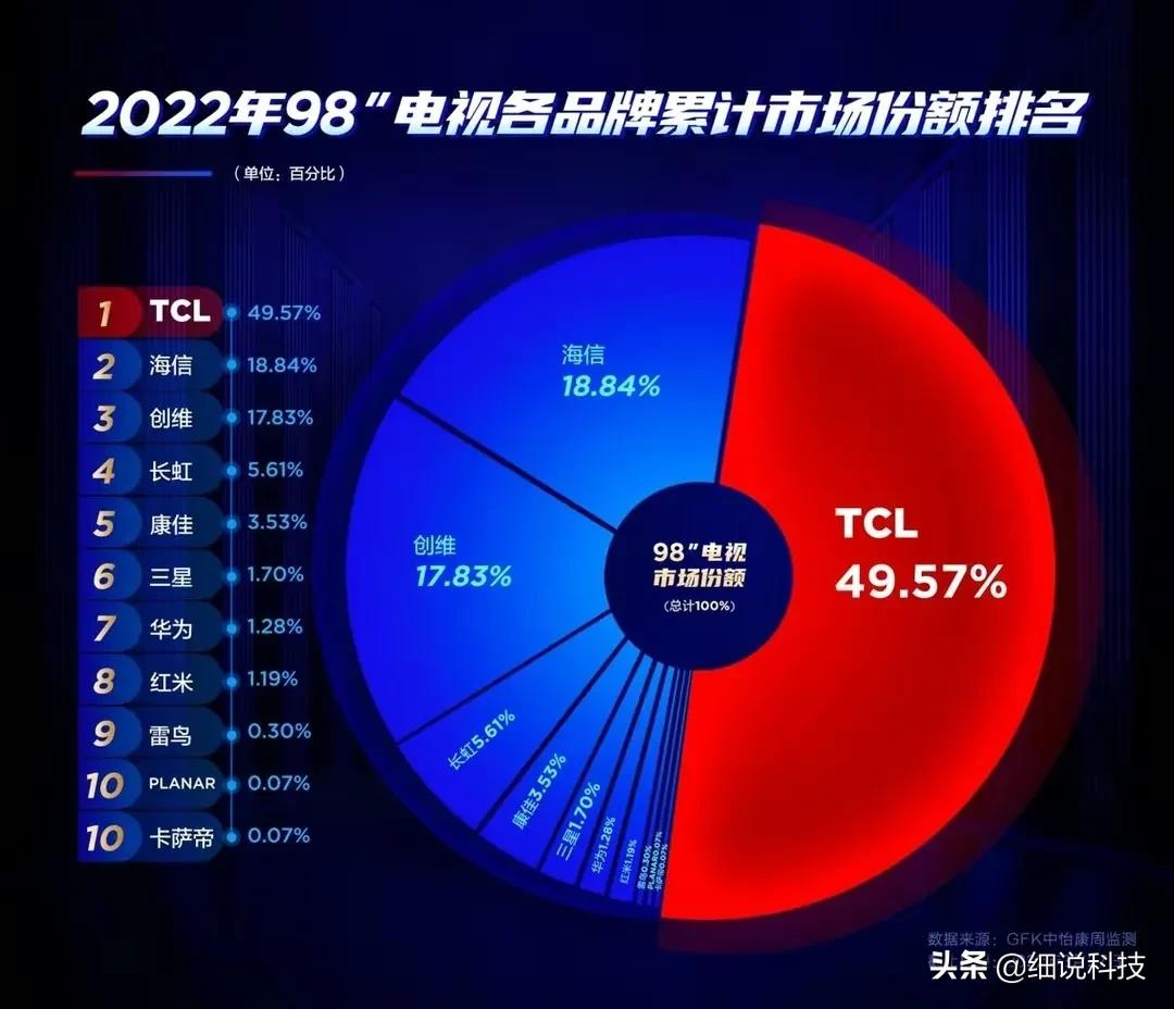 日韩恐惧症？是时候醒醒了，TCL等国产品牌早已成为新风尚